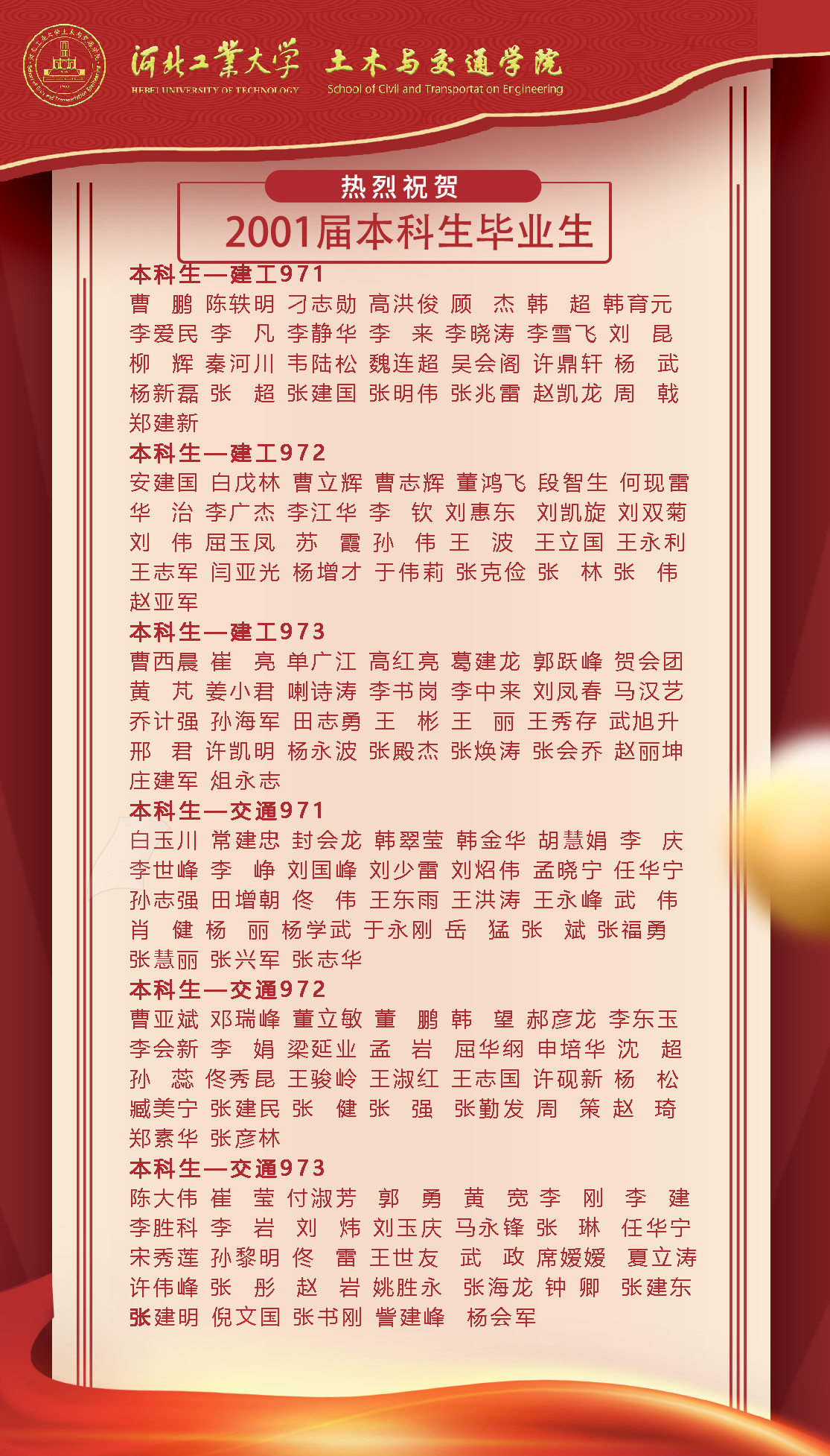 2001届本科毕业生PSD.jpg